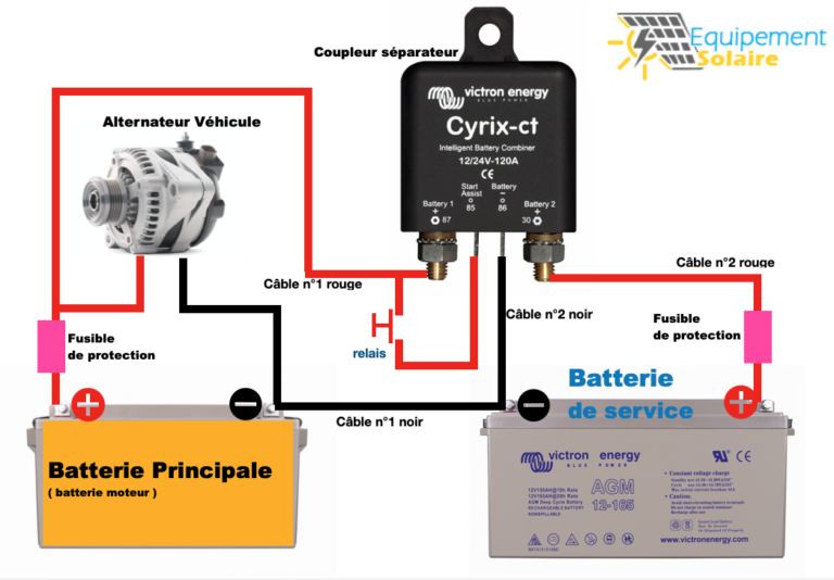 Comment câbler votre coupleur séparateur de batterie