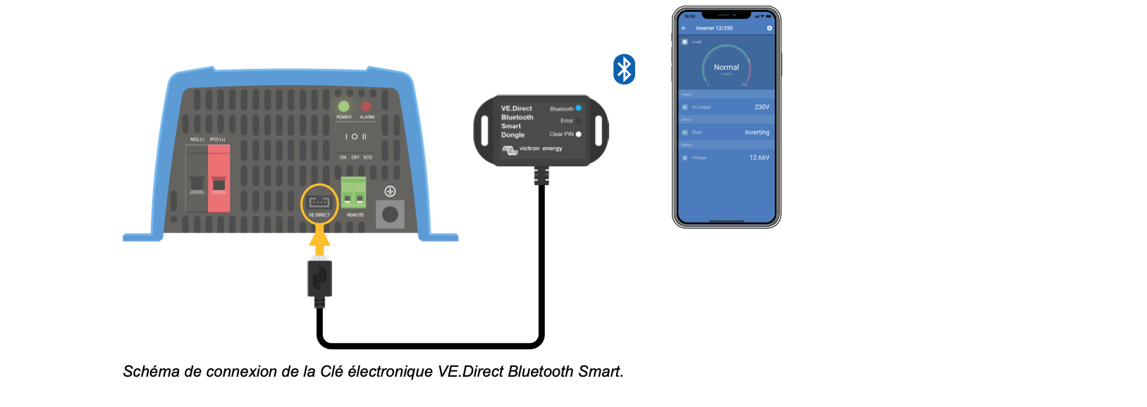 USBVEDirect Bluetooth Smart Dongle victron energy