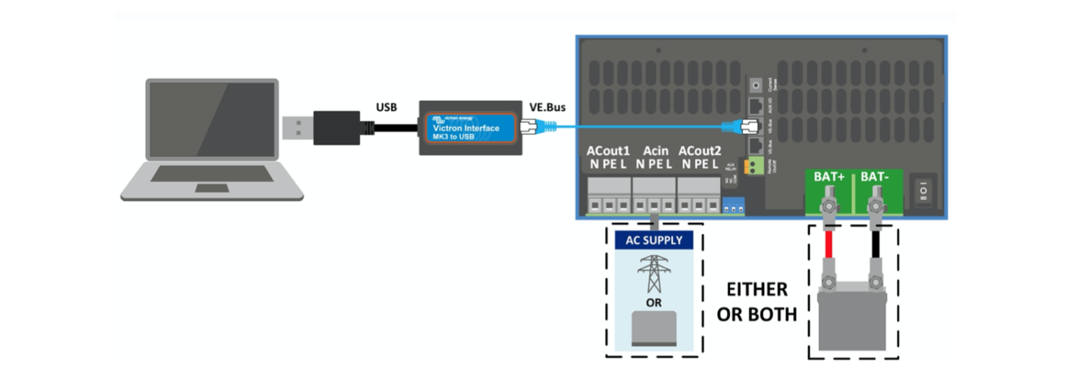 Interface MK3USB VEBus USB victron energy